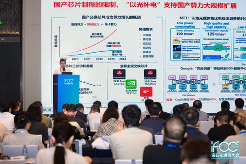 IFOC 2025 首日專(zhuān)題 AI算力驅(qū)動(dòng)下的光互連技術(shù)發(fā)展論壇精彩回顧